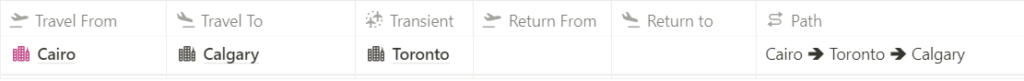 travel itinerary on notion
