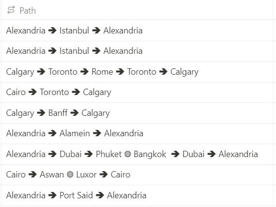 travel itinerary on notion