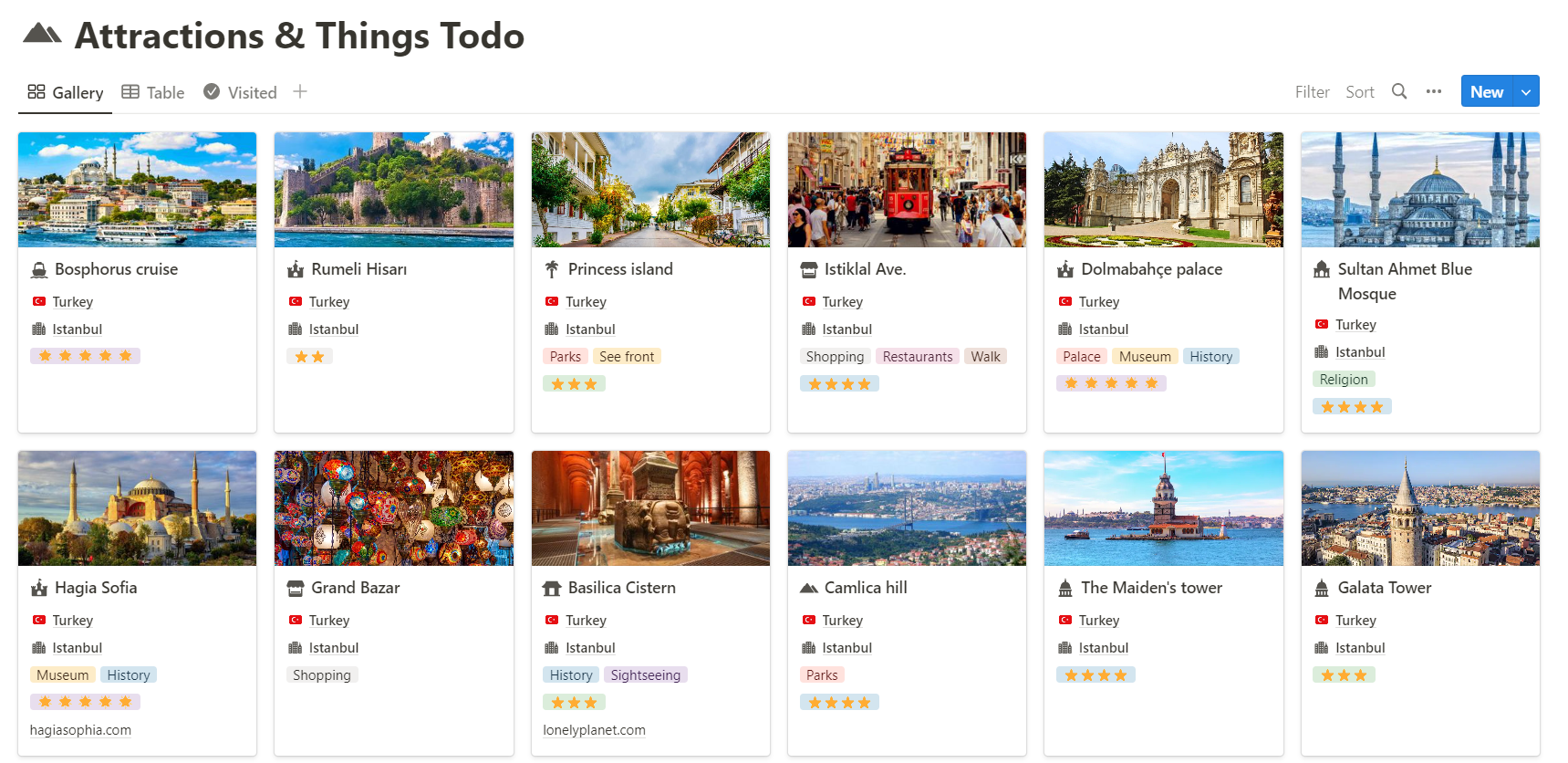 Notion Travel Planner : Attractions and things to do database