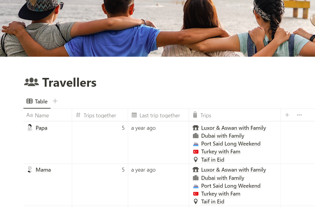 travel itinerary on notion