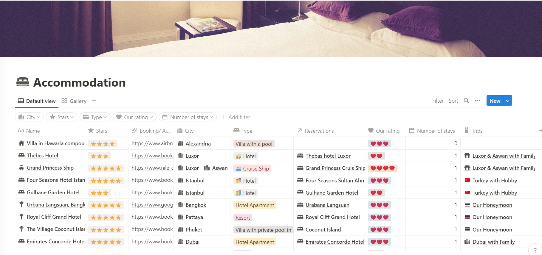 Notion Travel Planner : Accommodation database