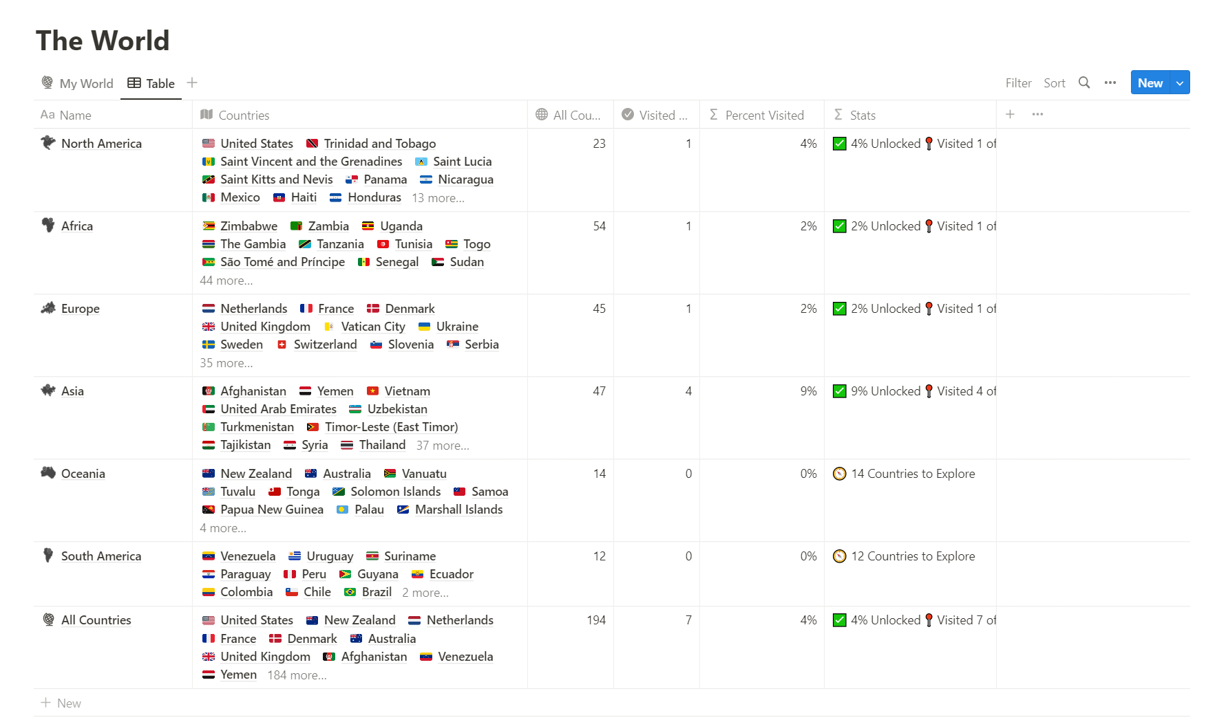 trip itinerary notion